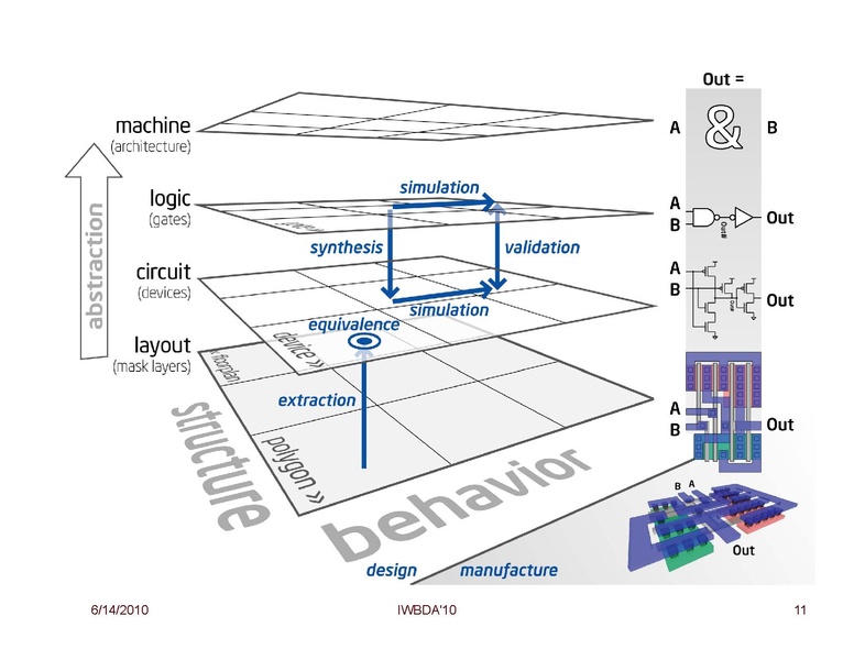File:Peccoud Design of Synthetic Genetic Systems.pdf