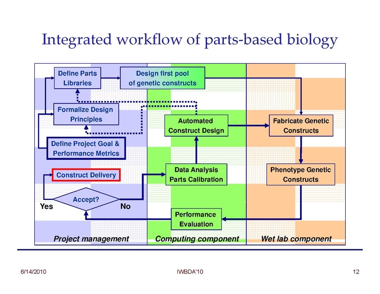 File:Peccoud Design of Synthetic Genetic Systems.pdf