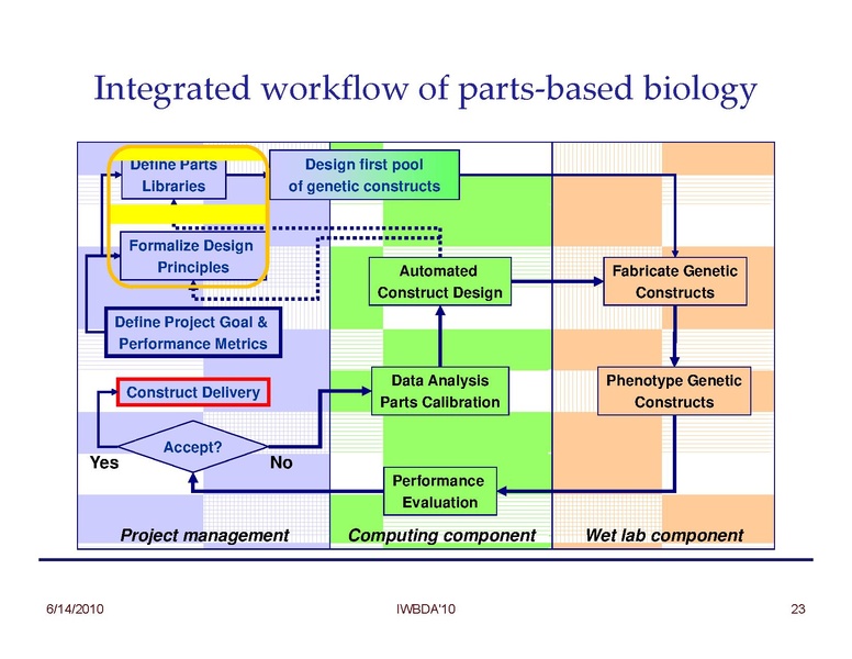 File:Peccoud Design of Synthetic Genetic Systems.pdf