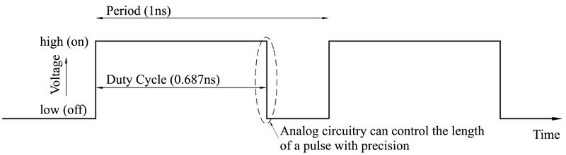 File:Analog-in-time.jpg
