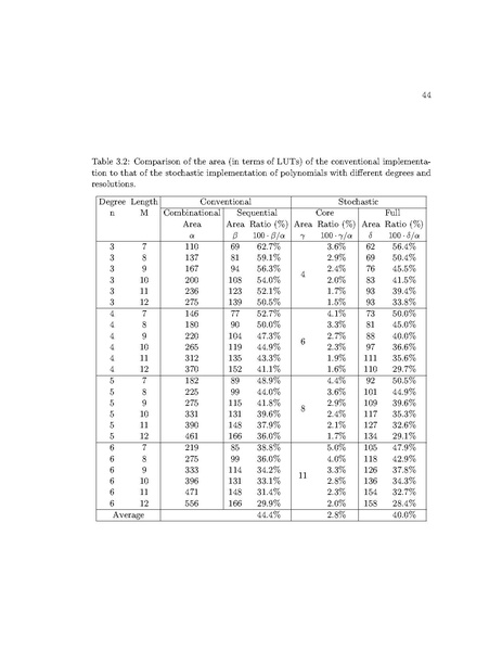 File:Qian Synthesizing Logical Computation on Stochastic Bit Streams.pdf