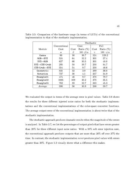 File:Qian Synthesizing Logical Computation on Stochastic Bit Streams.pdf