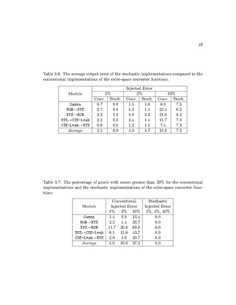 File:Qian Synthesizing Logical Computation on Stochastic Bit Streams.pdf