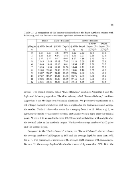 File:Qian Synthesizing Logical Computation on Stochastic Bit Streams.pdf
