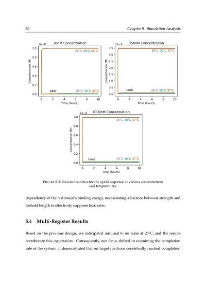 File:Kaslewicz jake random access dna registers.pdf