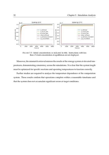File:Kaslewicz jake random access dna registers.pdf