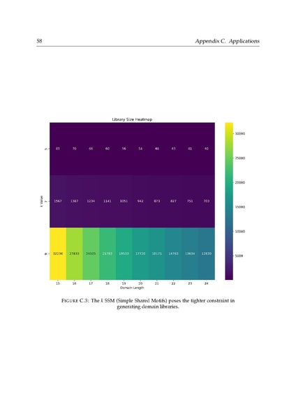 File:Kaslewicz jake random access dna registers.pdf