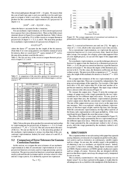 File:Qian Riedel Synthesizing Logical Computation on Stochastic Bit Streams.pdf