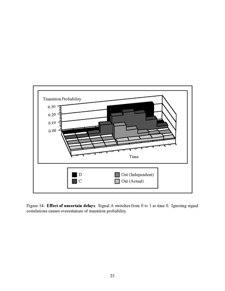 File:Bryant Symbolic Boolean Manipulation with Ordered Binary-Decision Diagrams.pdf