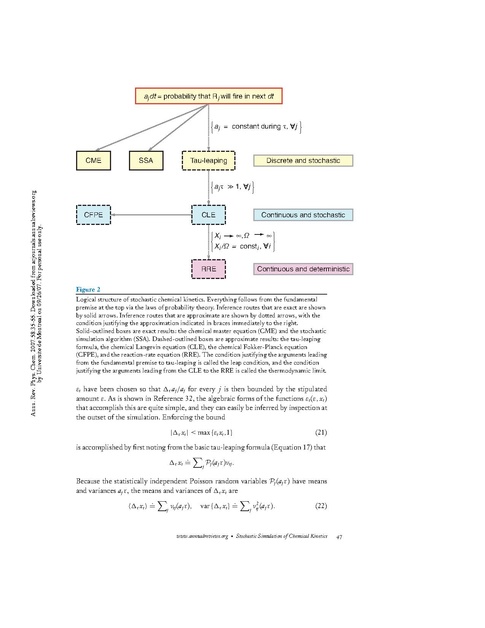 File:Gillespie-Daniel-T Stochastic Simulation of Chemical Kinetics.pdf