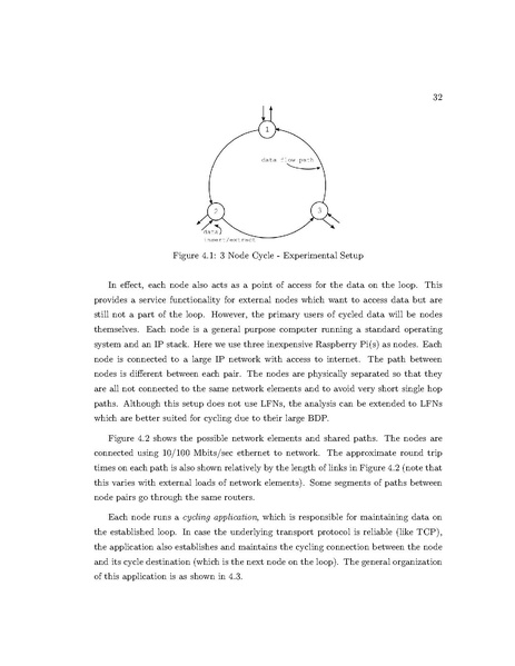 File:Desai Data Cycling in Networks Thoughts and Experiments.pdf
