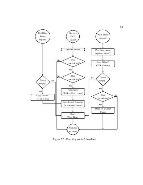 File:Desai Data Cycling in Networks Thoughts and Experiments.pdf