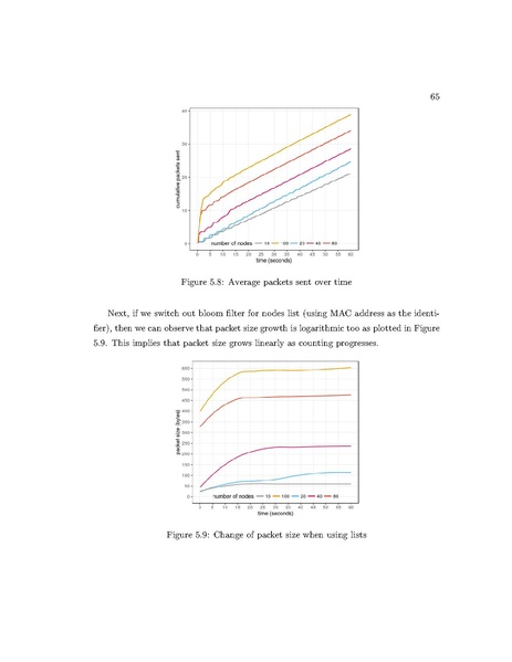 File:Desai Data Cycling in Networks Thoughts and Experiments.pdf