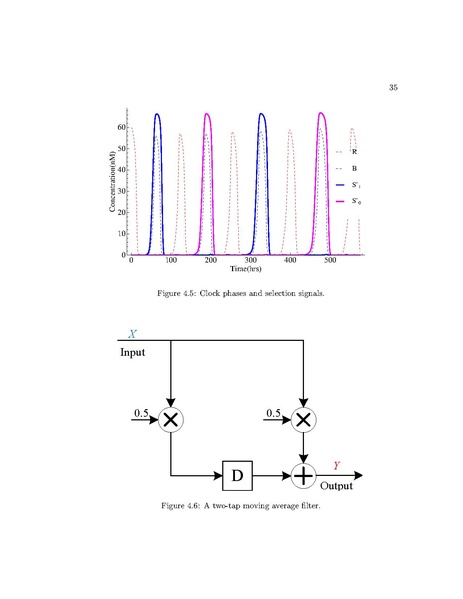 File:Jiang Digital Logic and Signal Processing Computations with Molecular Reactions.pdf