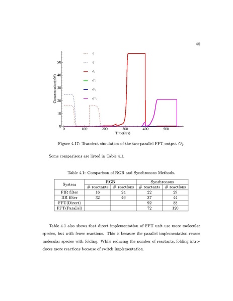File:Jiang Digital Logic and Signal Processing Computations with Molecular Reactions.pdf