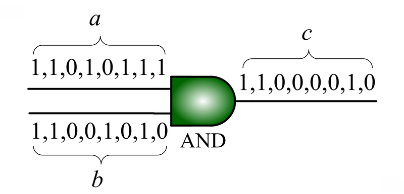 File:Stochastic-multiplier.png