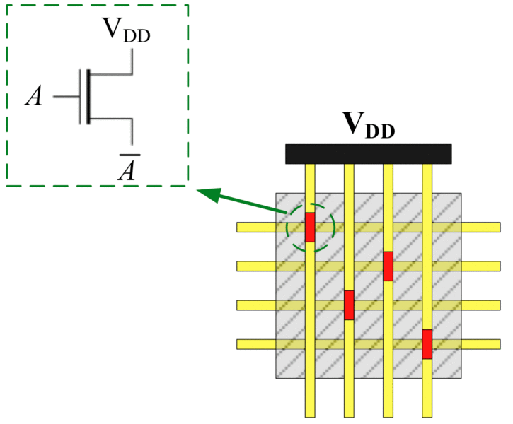 File:Nano-crossbar.gif