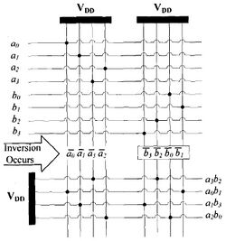 The Synthesis of Stochastic Circuits for Nanoscale Computation