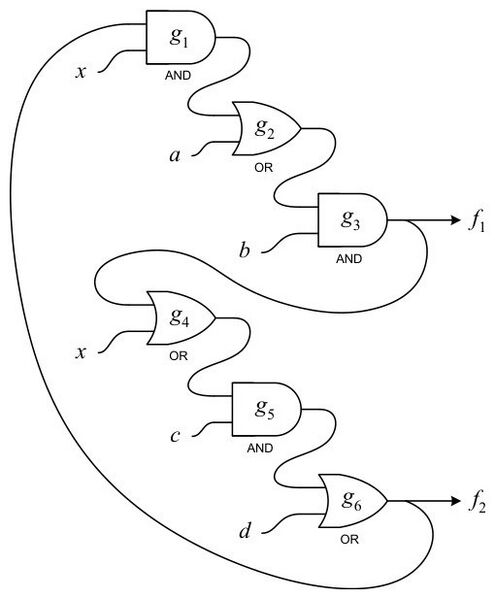 File:Riedel-research-the-analysis-and-mapping-of-cyclic-circuits-with-boolean-satisfiability-cb7fd102.jpg