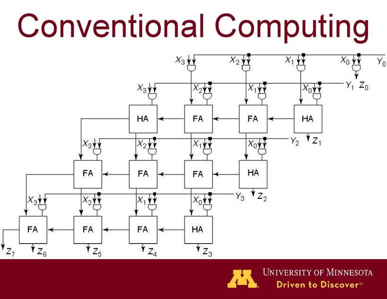 File:Najafi Bazargan Riedel Lilja Stochastic Functions using Sequential Logic.pdf
